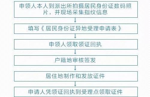 常住人口登记卡有效期_户口薄常住人口登记卡页扫描(3)