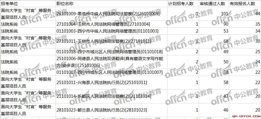 果洛州人口数_果洛州地图(3)