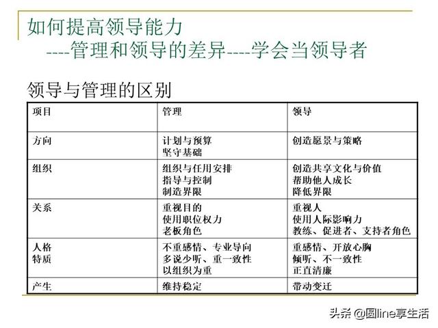 加强人口管理_加强手机管理(3)