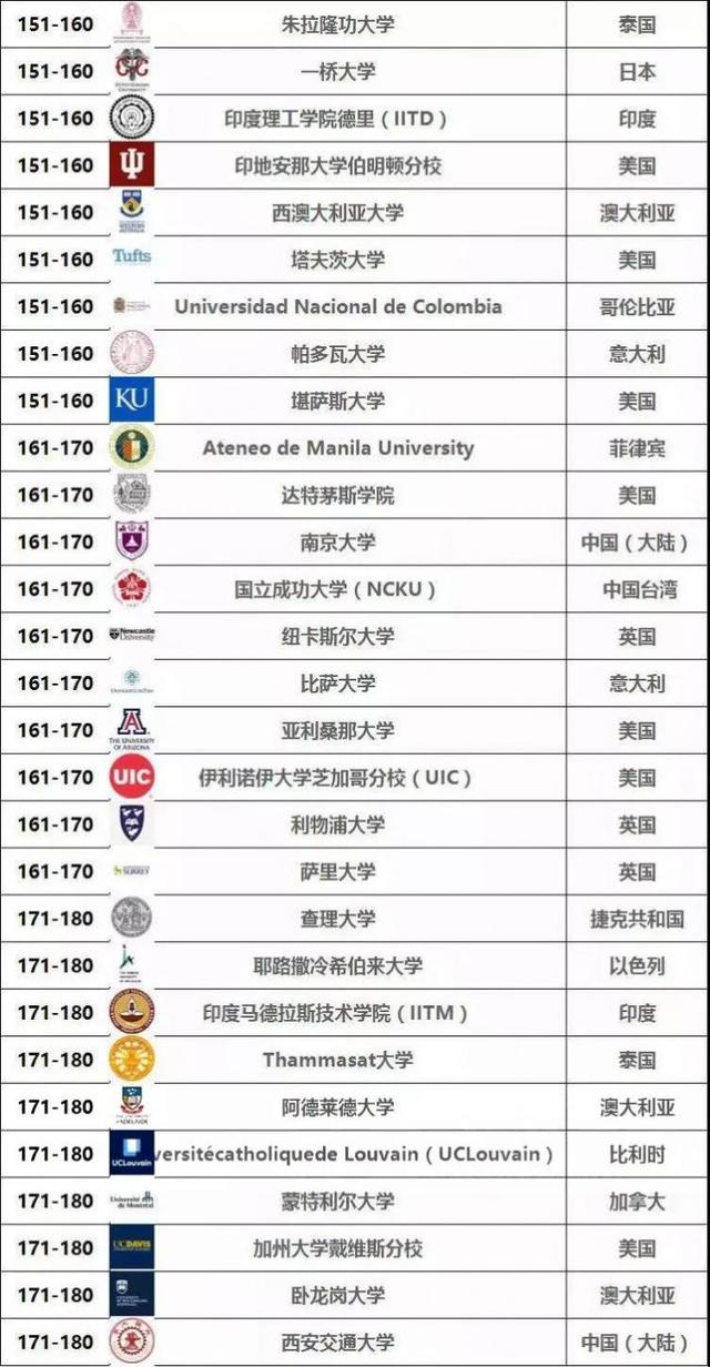 瑞士的大学排名_瑞士勃克林大学