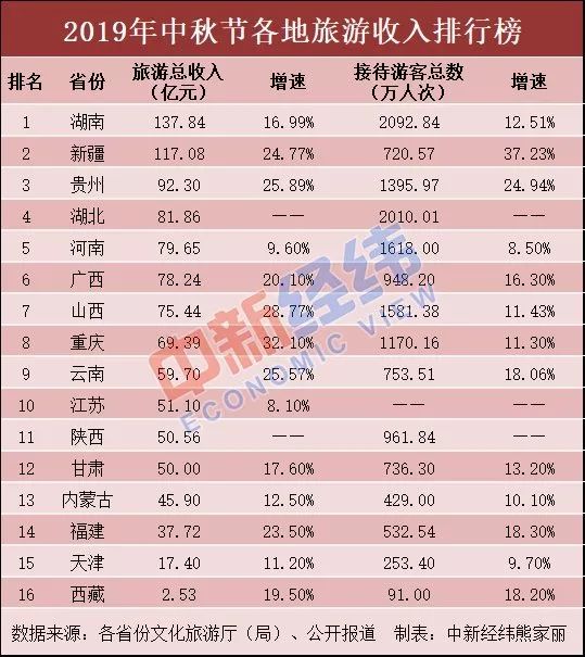 全国gdp100亿_gdp全国排名(2)