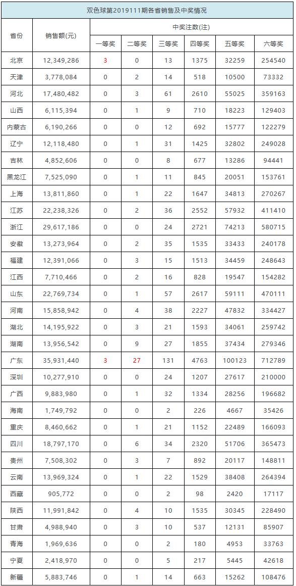 广东省gdp含不含深圳_广东省深圳公安局图片