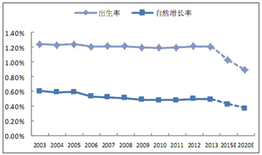 我国人口现状_不肯生就收税 这6个国家为了鼓励造人,连假宝宝都用上了(2)