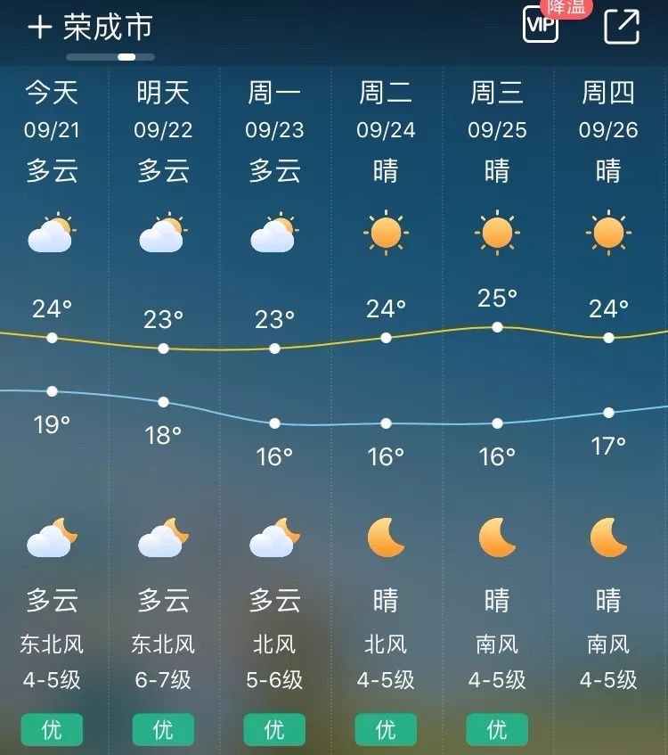 荣成最新天气预报