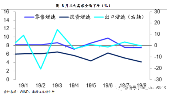 为什么GDP负的实际增速是正_中国gdp增速曲线图(2)