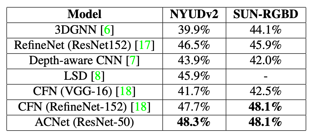 CIP 2019 开源论文 | 基于注意力网络的RGBD图