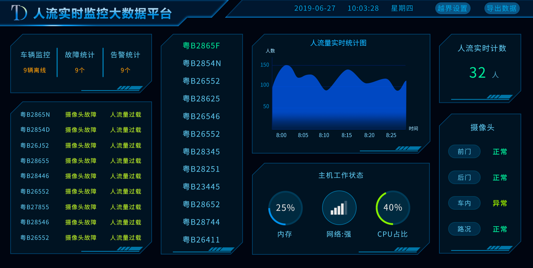 从无人驾驶到公交站牌客流人数统计系统