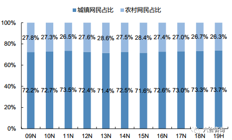 中国城乡人口_据统计,中国2015年60岁及以上人口达到2.22亿,占总人口的16.15 随着