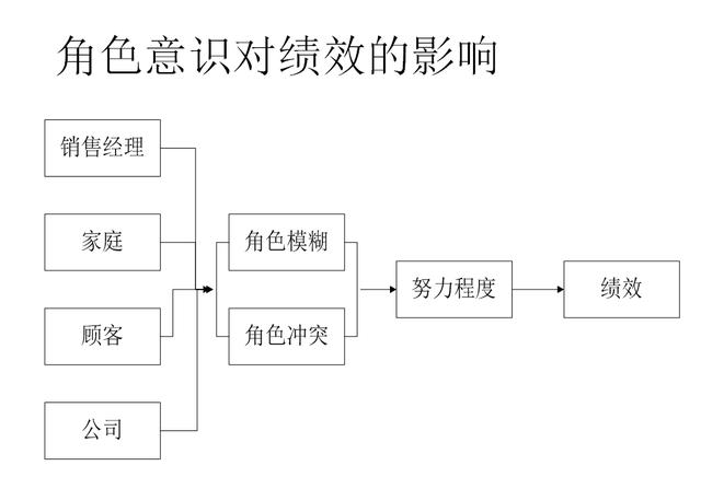 技能工资制的设计原理是什么_发工资图片(2)