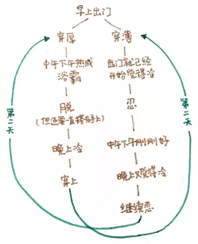 广州市的人口_广州房价背后的人口秘密(3)