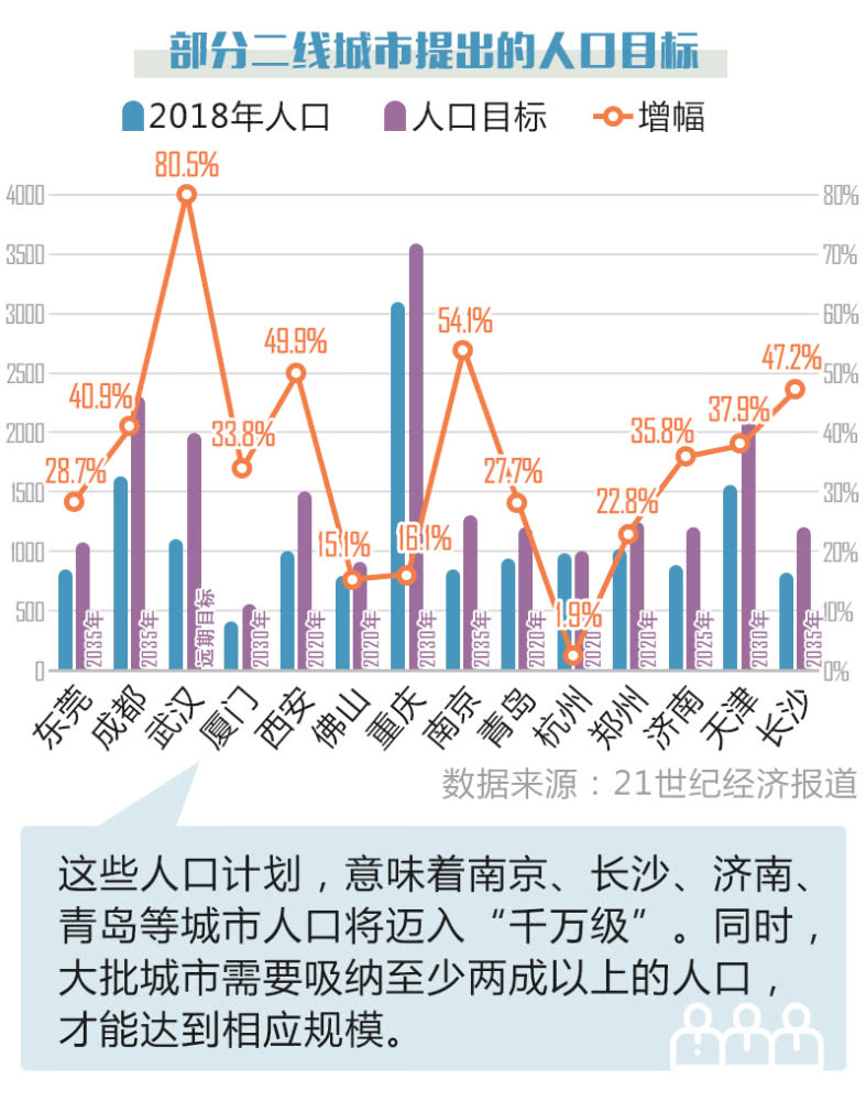 青岛吸纳人口_青岛人口密度热力图