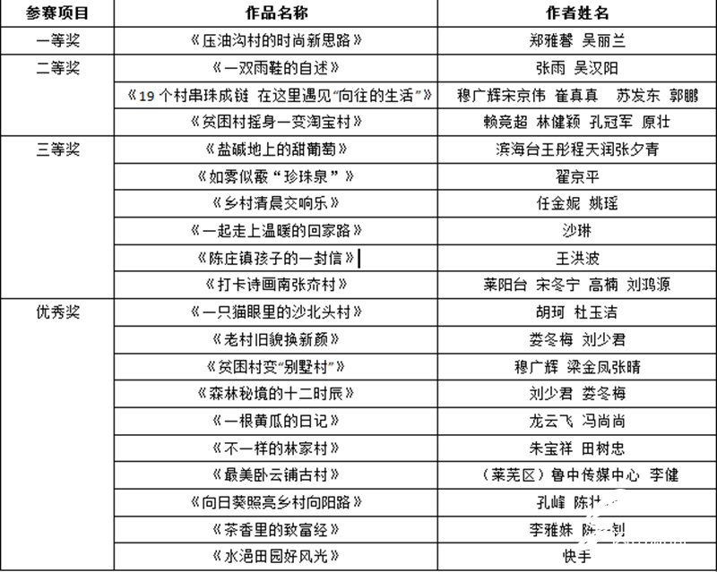 乡村振兴中农村人口回流_乡村振兴图片(2)