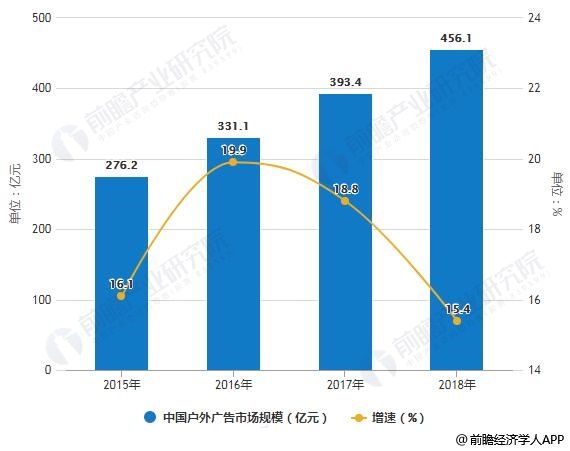gdp中广告产业的规模_台湾gdp分产业结构图