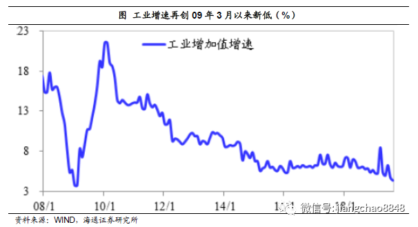 为什么GDP负的实际增速是正_中国gdp增速曲线图