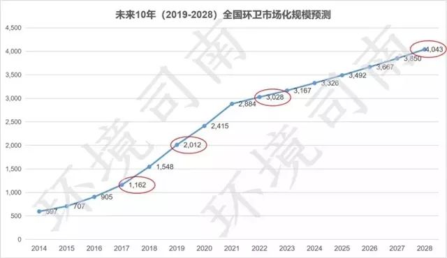 2021宿迁gdp超过连云港(3)