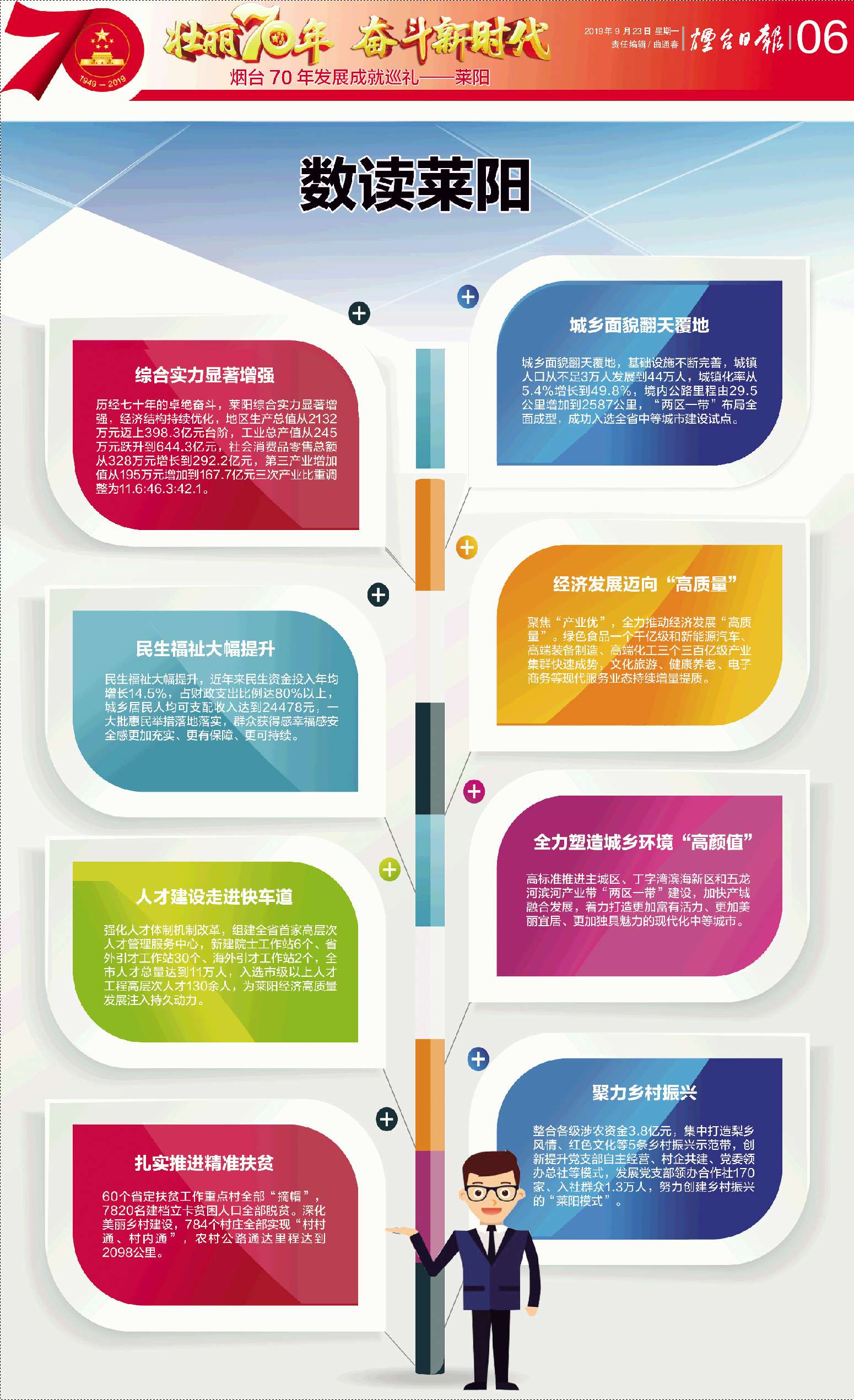 莱阳经济总量_莱阳王源