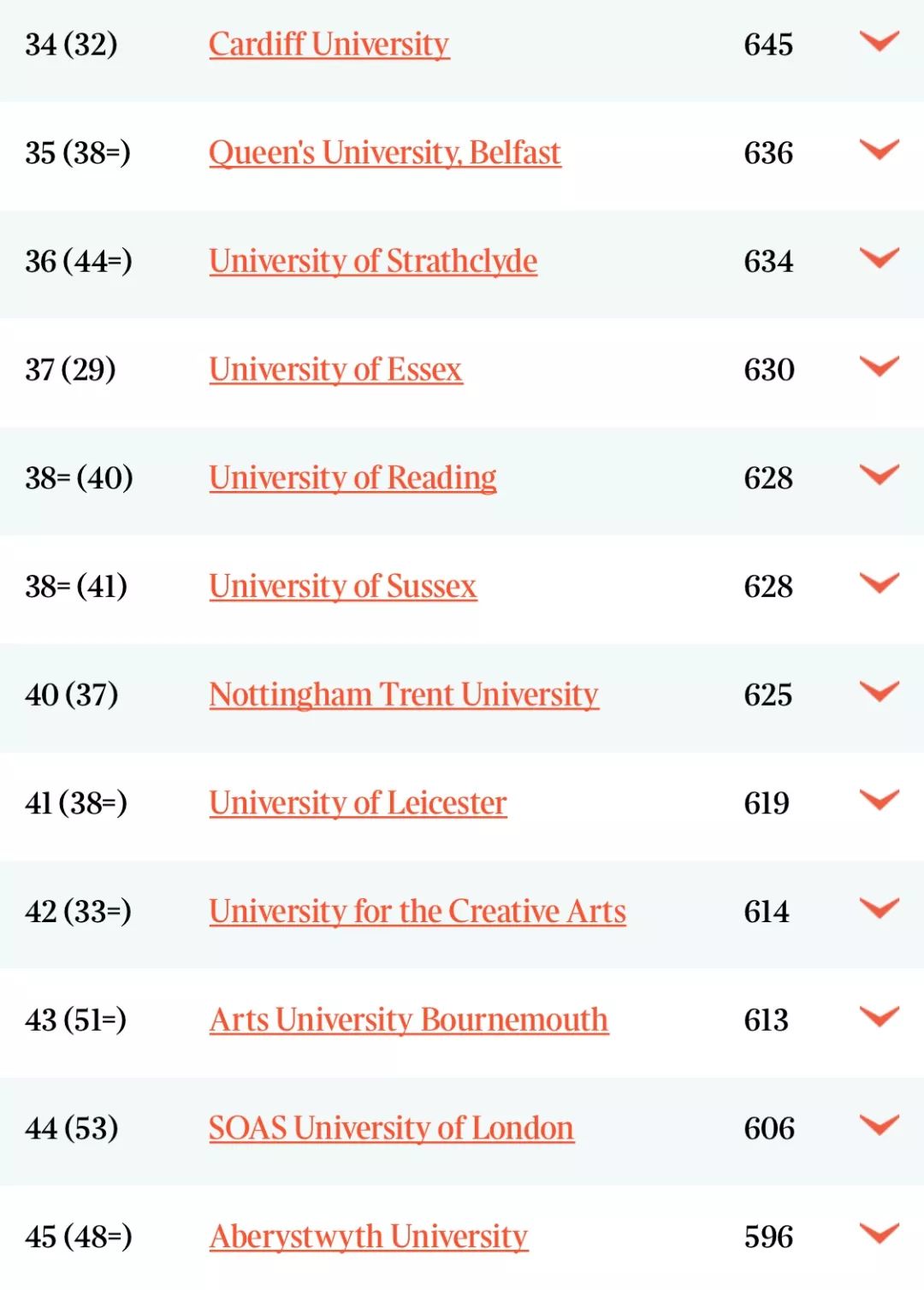 英国大学综合排名_英国伦敦各大学排名(3)