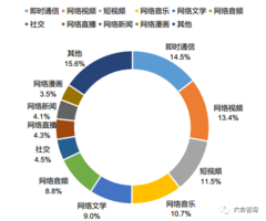 【年度观察2019系列】第1期:移动互联网发展趋于稳定