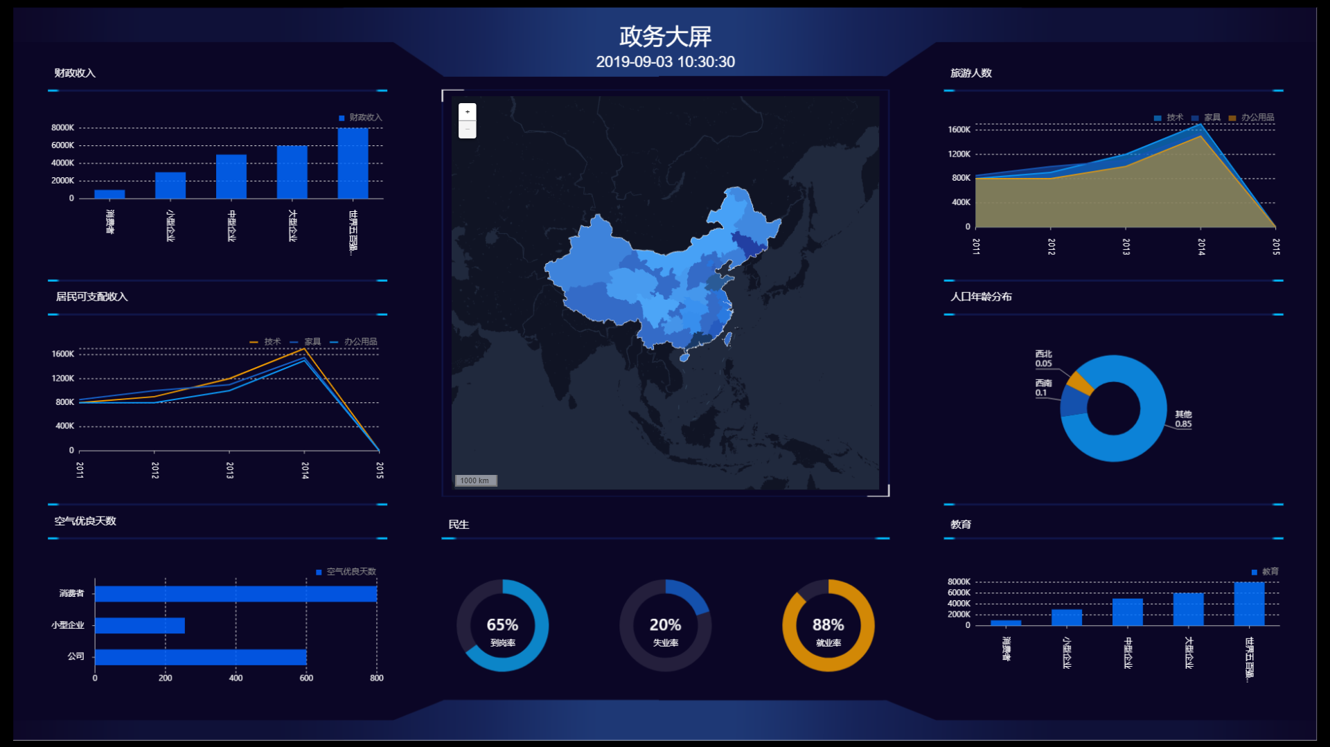 灯光下的数据:灯果可视化_分析