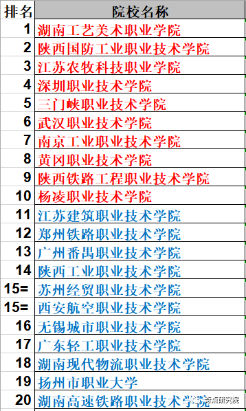 论文发表网站排行_一机构发布传媒学者论文排行榜被质疑:两同名学者混为一人