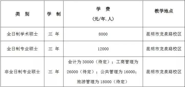 研究生数量和经济总量的关系_研究生录取通知书图片(2)