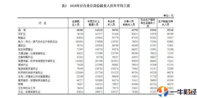 韩国人均工资_韩国人均收入(2)