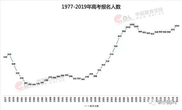 20年全国人口数量_20年全国高考女状元(2)