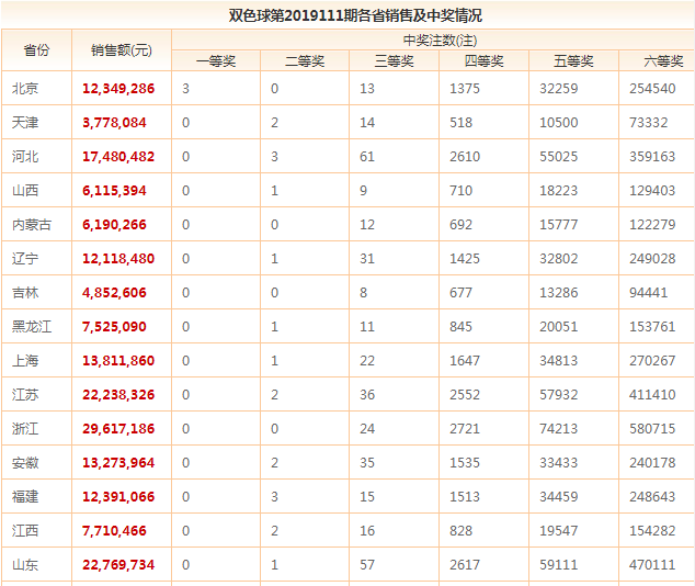 中山市人口大约多少_中山市有多少个区(2)