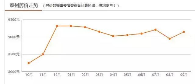 扬州九几年GDP_江苏2018年上半年GDP新鲜出炉 扬州人,快看看你拖后腿了没(3)