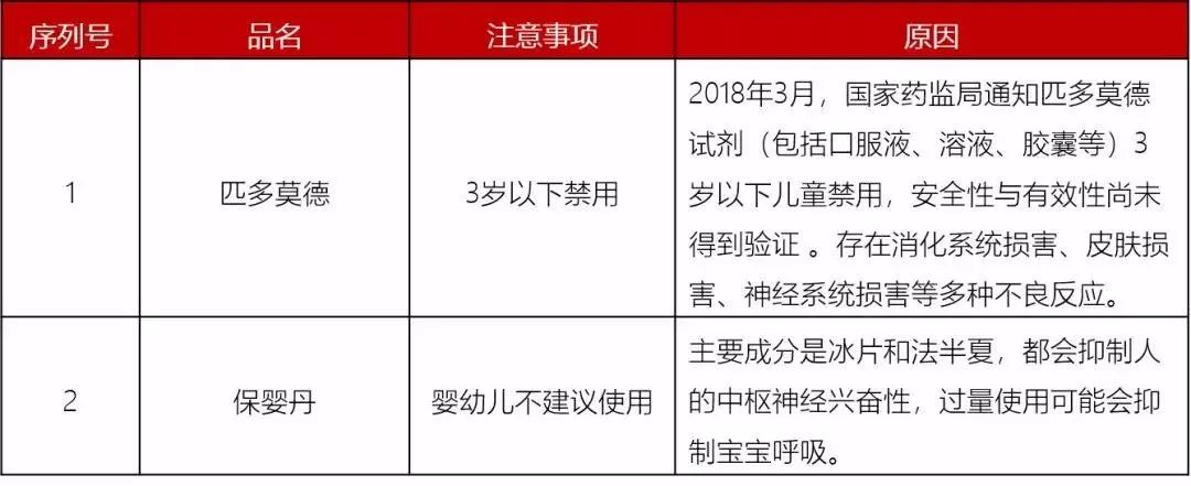 山西晚报■山西家长速看！2019儿童用药黑名单曝光！