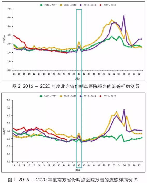 「北斗童书」?一年一度的流感疫苗最佳接种时机来了！赶紧带孩子安排上！