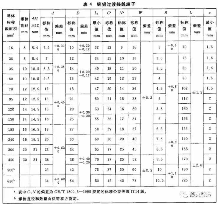 电力电缆导体用压接型铜,铝接线端子和连接管