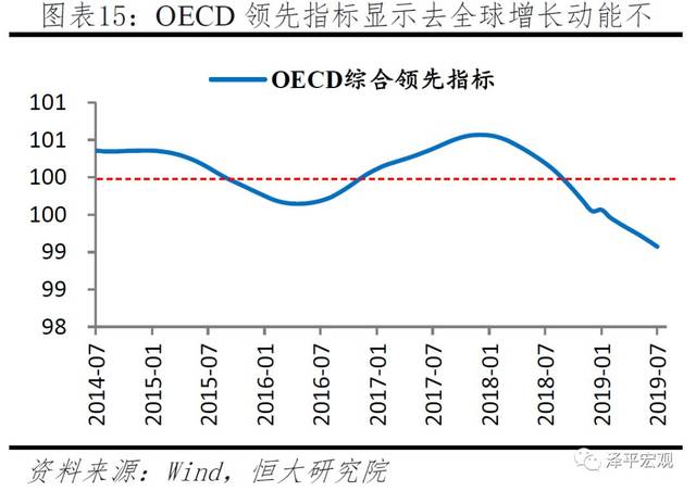 GDP增长率取决于什么_广州gdp超过香港 广州天津GDP将赶超香港(2)