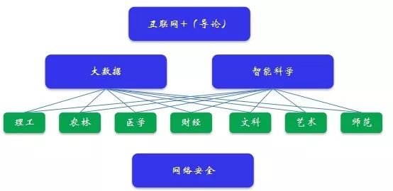 一本探索推动大学计算机教育新体系改革的教材