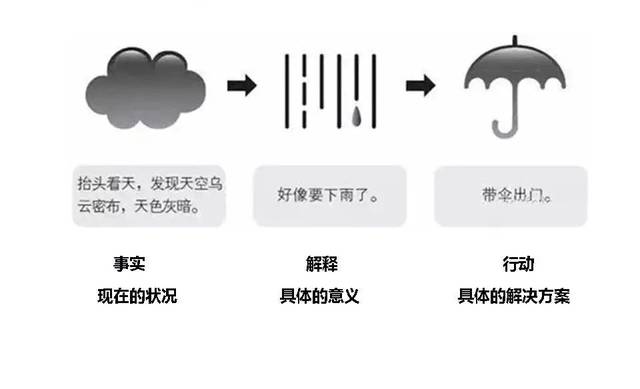 空雨伞技巧