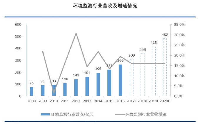 人口经济学 周祝平_汤姆猫祝平(2)