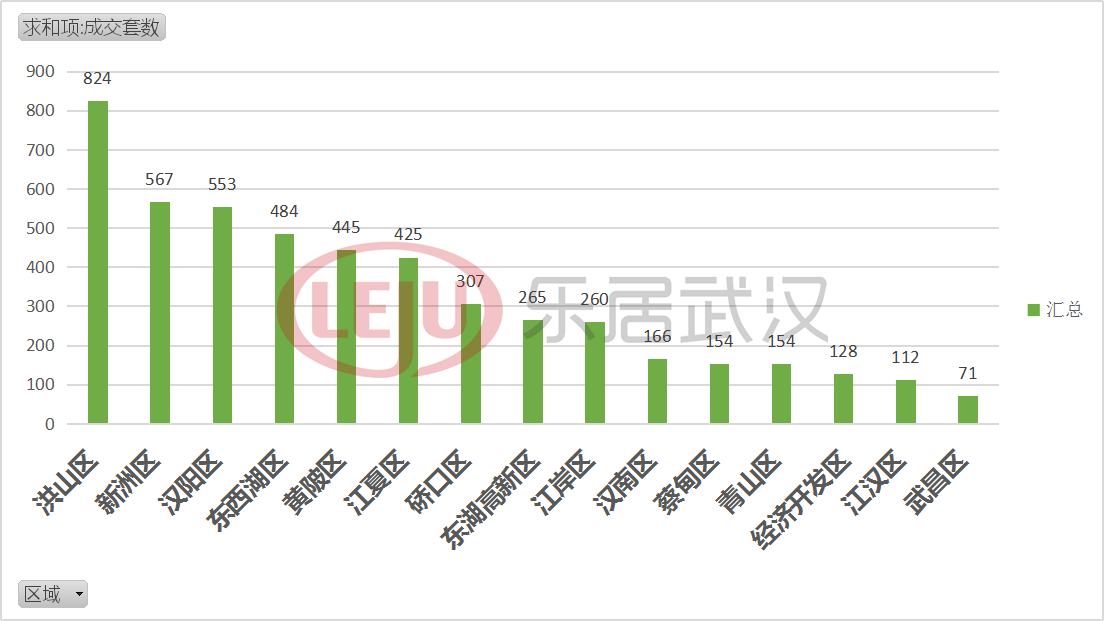 新房成交量排名_上海新房成交量(3)