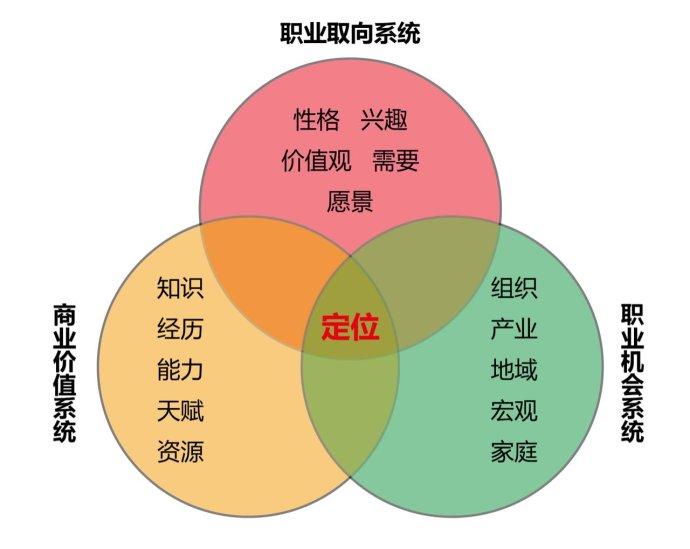 从事外贸人口_广东外语外贸大学