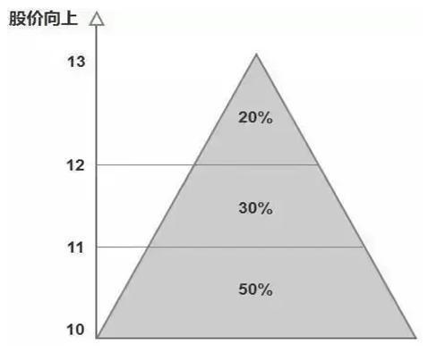 人口倒金字塔_人口金字塔