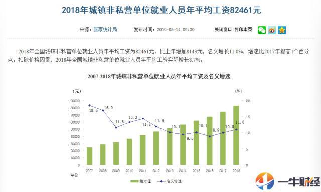 韩国人均工资_韩国人均收入