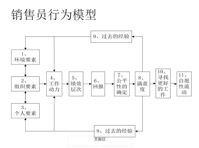 技能工资制的设计原理是什么_发工资图片(2)