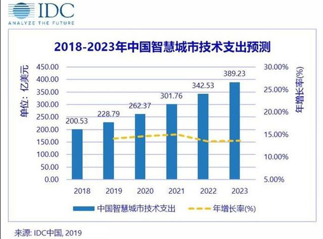 博鱼体育智慧公共照明的意义(图3)