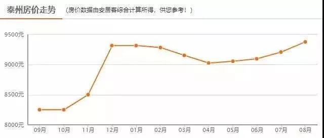 盐城和常州的gdp各多少_散装江苏 的下一个黄金十年在哪里