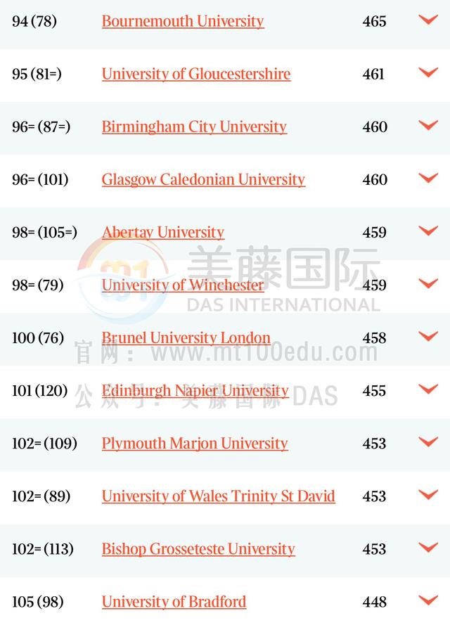 泰晤士报英国大学排名_英国大学排名(3)