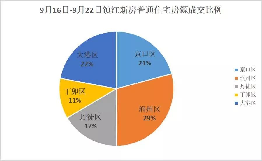 丹阳的gdp为什么要纳入镇江_镇江第一大县级市 比丹阳 丹徒还大,如今GDP突破550亿元(2)