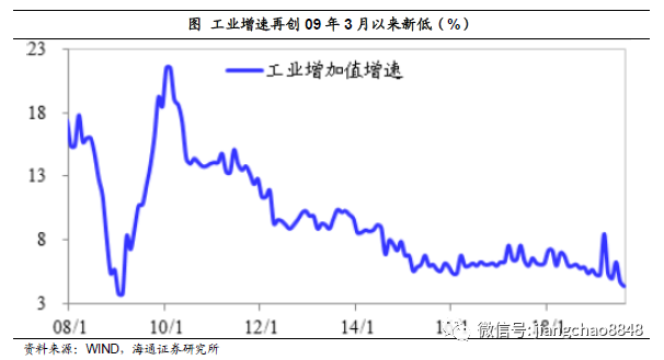 为什么gdp下降_gdp下降的图片