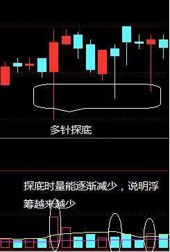 此方法比起双针探底更显稳固可靠. 稚莺初啼的试盘