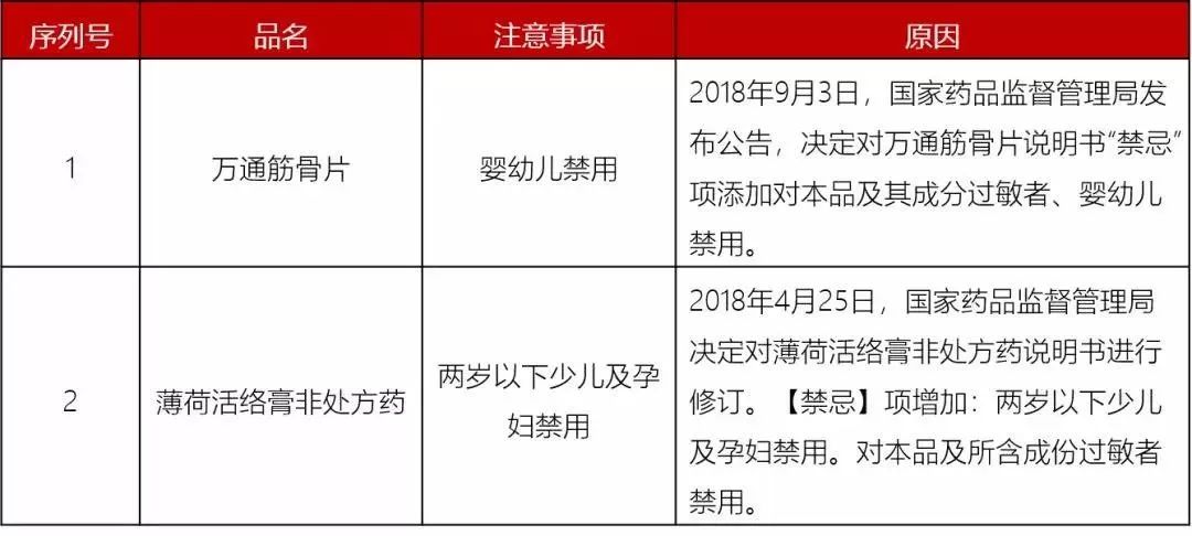 山西晚报■山西家长速看！2019儿童用药黑名单曝光！