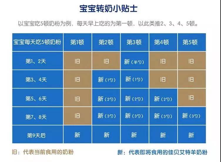 国内排名前十奶粉_适度水解奶粉前十排名