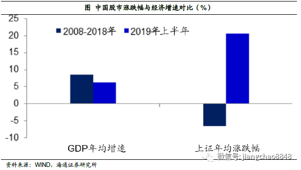 gdp加总(3)